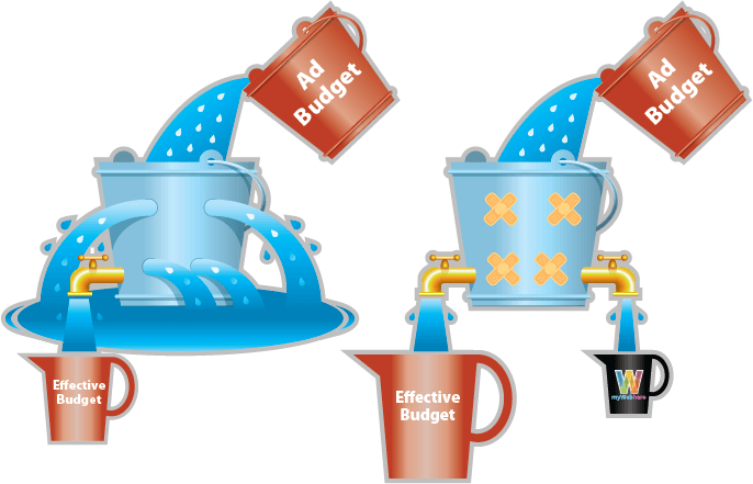 ppc management
